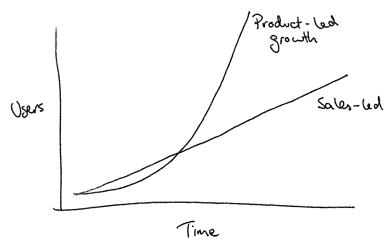 Product-led growth lessons Atlassian | Matt Ryall