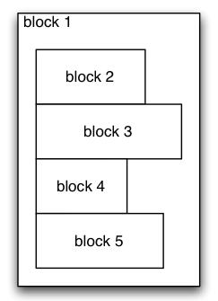 Layout Part 3